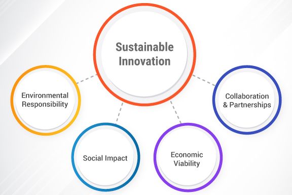 42 Sustainable Innovation: Tương lai thuộc về những doanh nghiệp giải quyết được vấn đề của thế giới